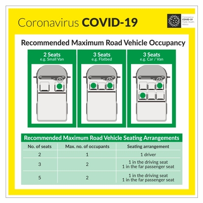 COVID-19 Recommended Max Road Vehicle Occupancy Sign COVID-19 Recommended Max Road Vehicle Occupancy Sign